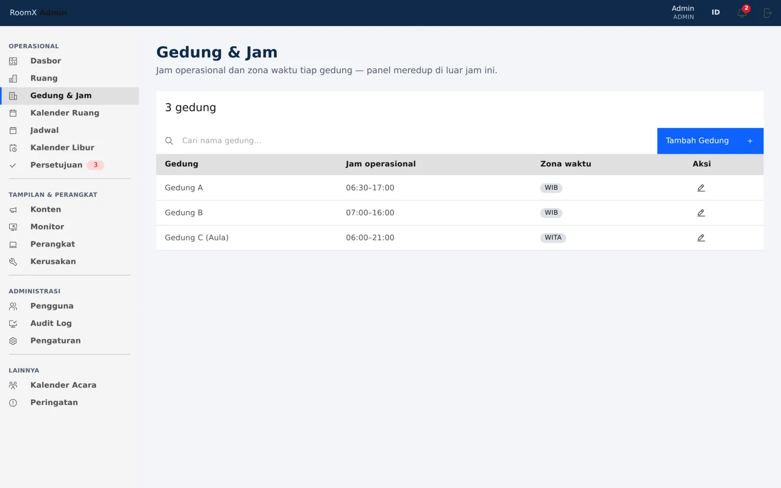 Halaman Gedung & Jam menampilkan daftar gedung beserta jam buka, jam tutup, dan pengaturan layar panel
