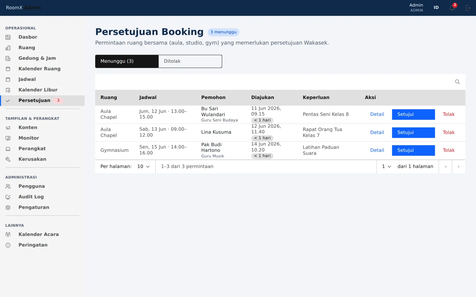Halaman Persetujuan menampilkan antrean booking menunggu dengan tag lama menunggu dan urgensi acara