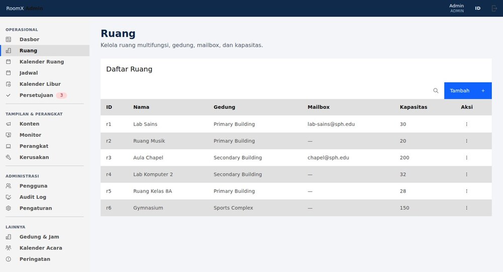 Konsol admin RoomX untuk mengelola ruang, jadwal, konten, dan perangkat